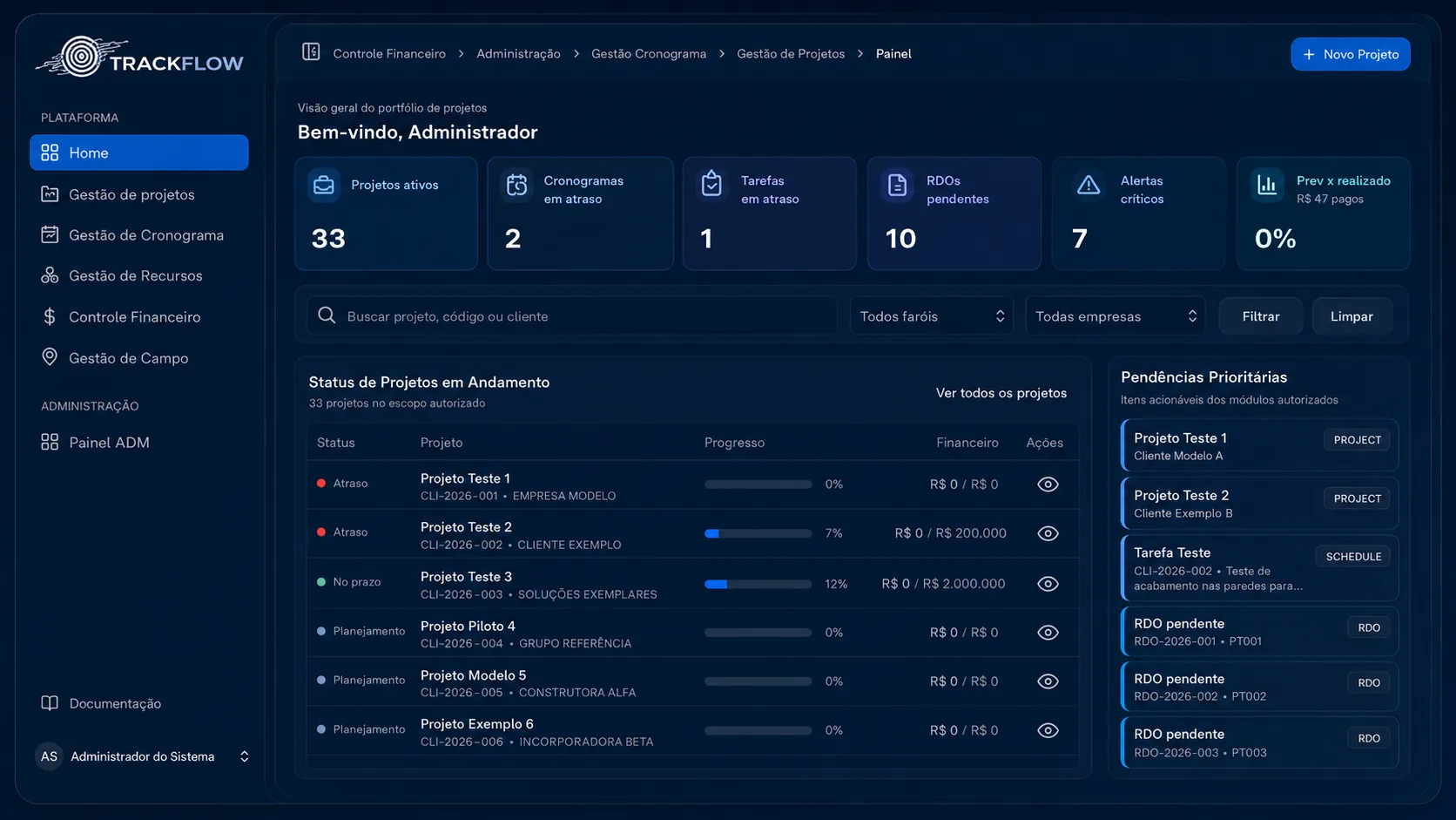 Painel TrackFlow relacionando projeto, cronograma e execução